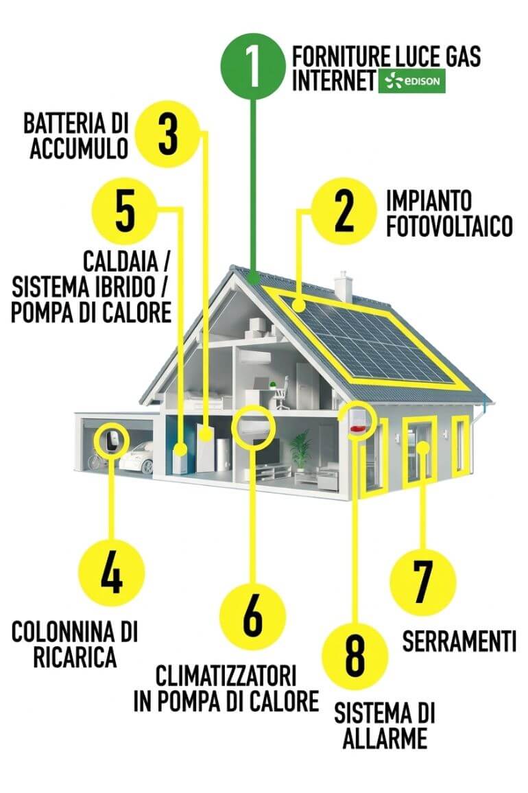 casa efficiente camponogara alfa tech